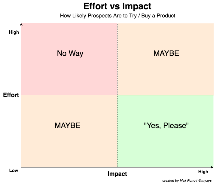 Effort-Impact--1-