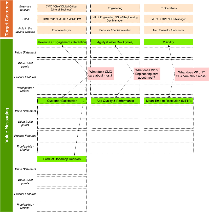 Strategic-messaging-map