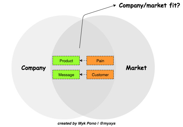 company-market