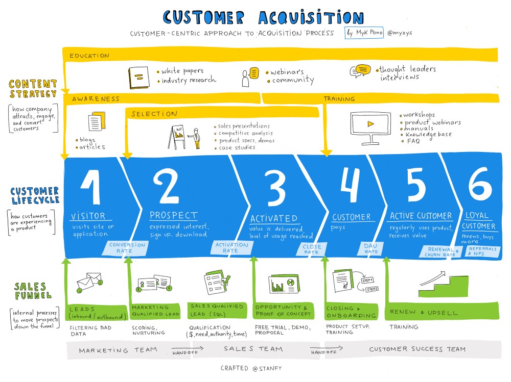 content-strategy