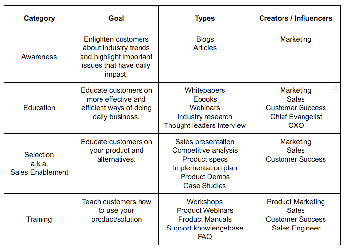 content-strategy