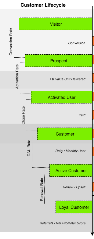 customer-life