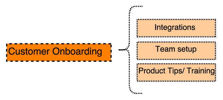 customer-onboarding