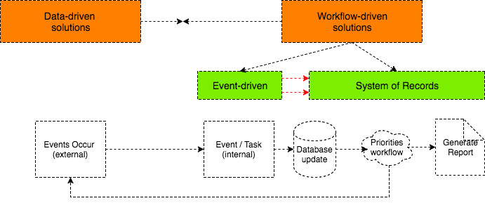 data-drive-sales