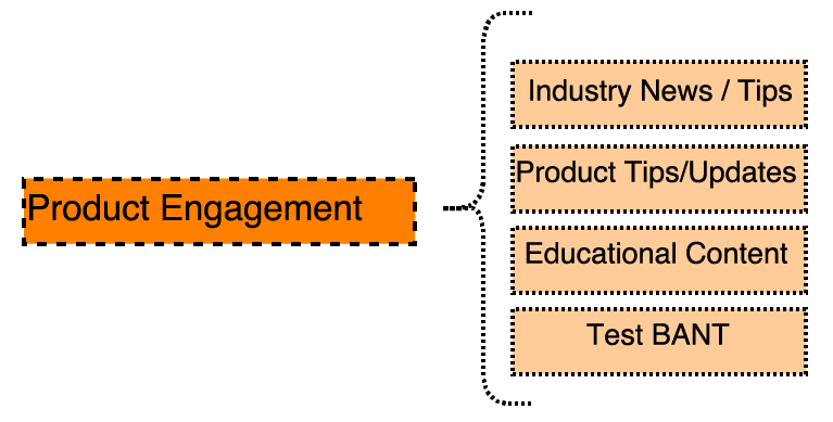 product-engagement