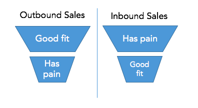 sales-acceleration