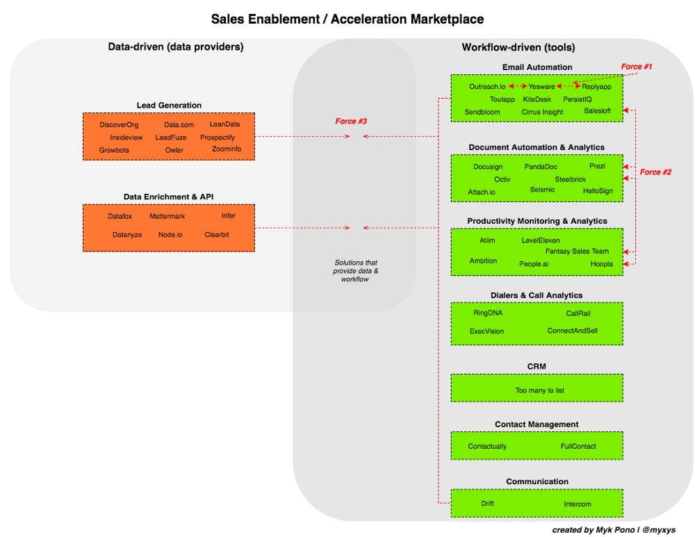 sales-enablement