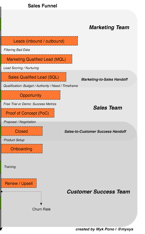 sales-funnel