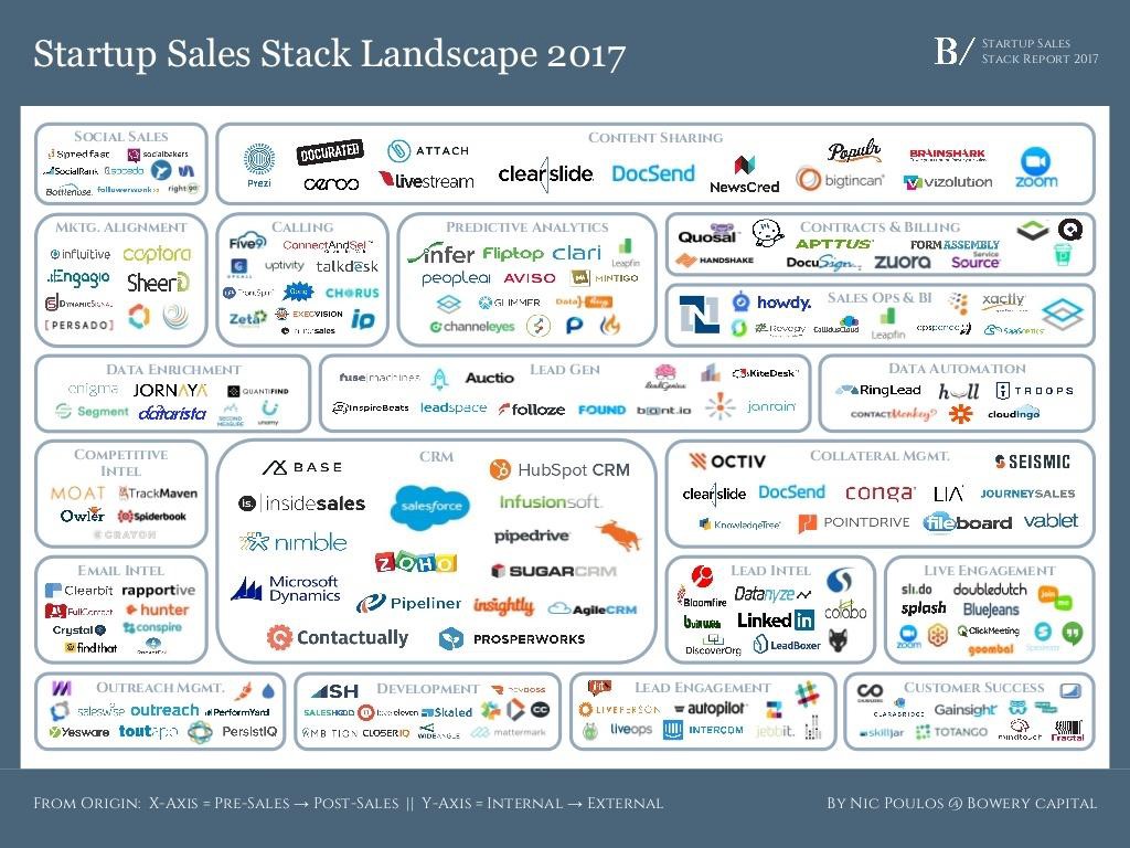 sales-stack