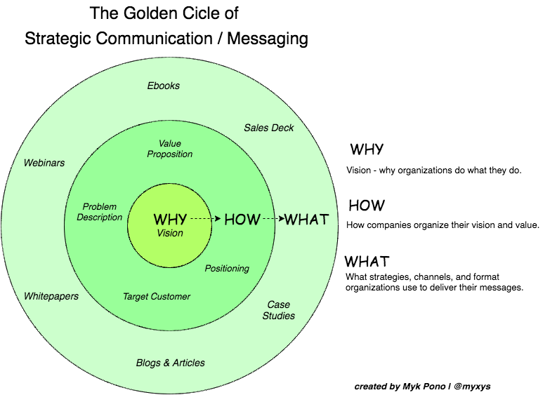 strategic-circle