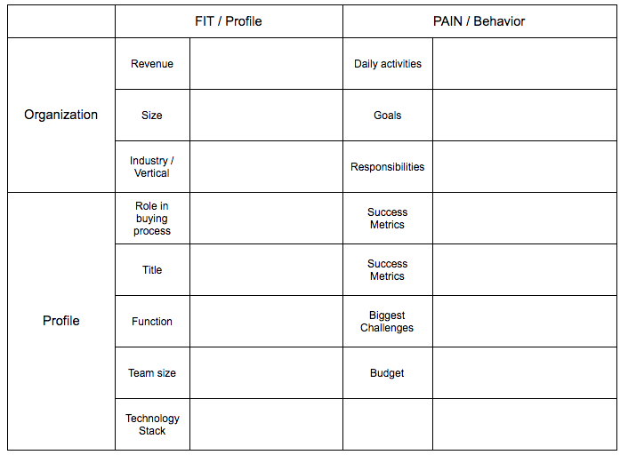 table