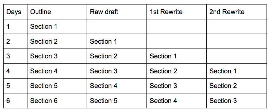 writing-schedule-1