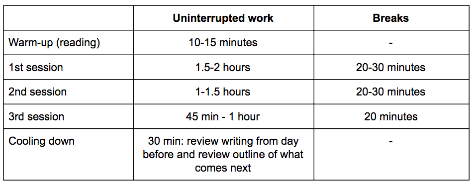 writing-schedule