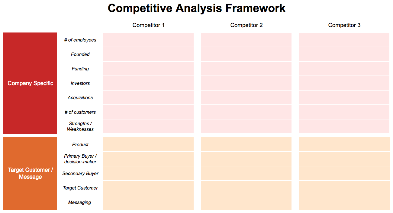 cliff notes competitor