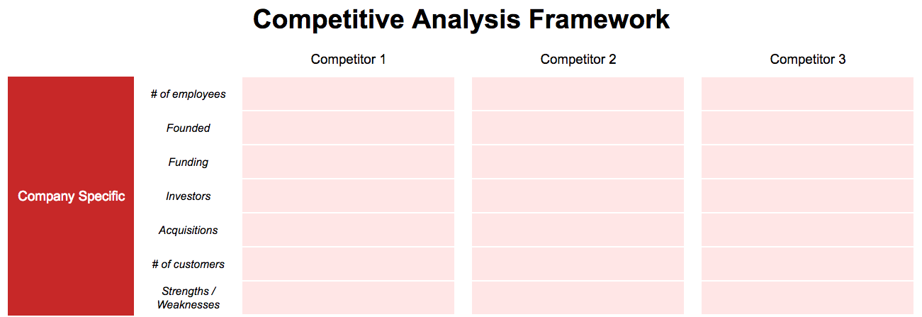 10 steps to conduct a competitive analysis