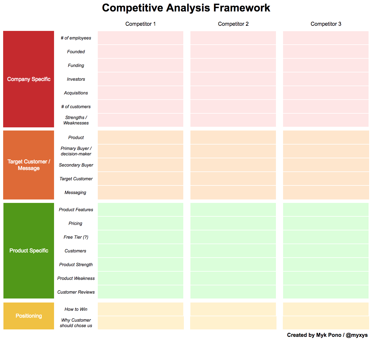 competitor products