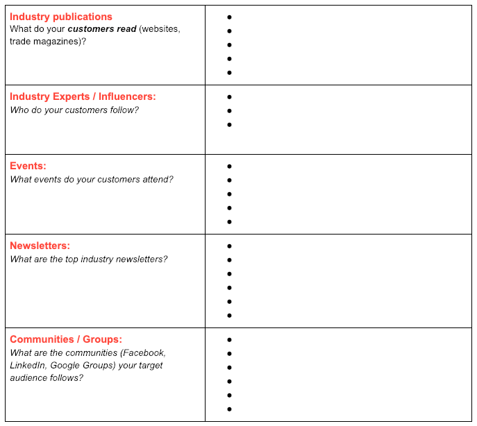 Ideal Customer Profile (ICP) - Customer Interests