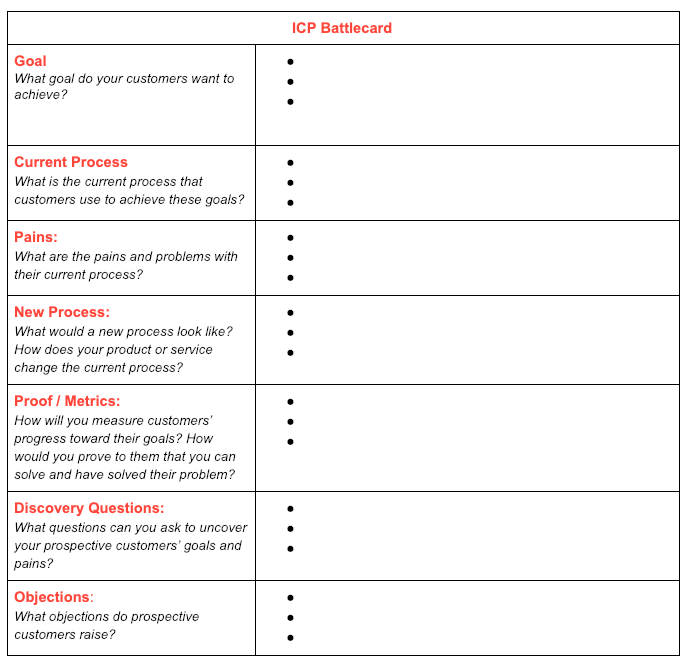 Ideal Customer Profile