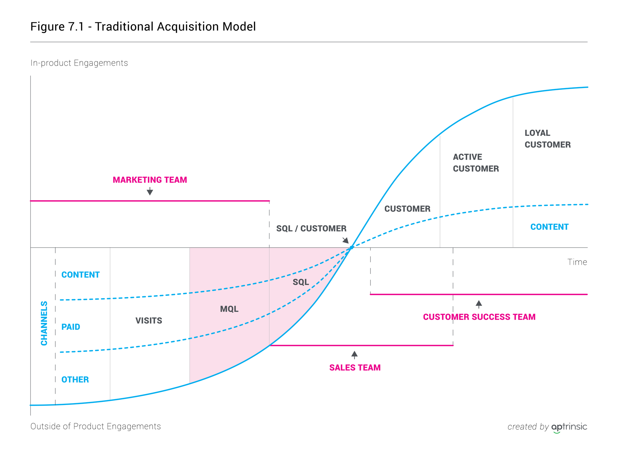 Product-Led GTM Strategy