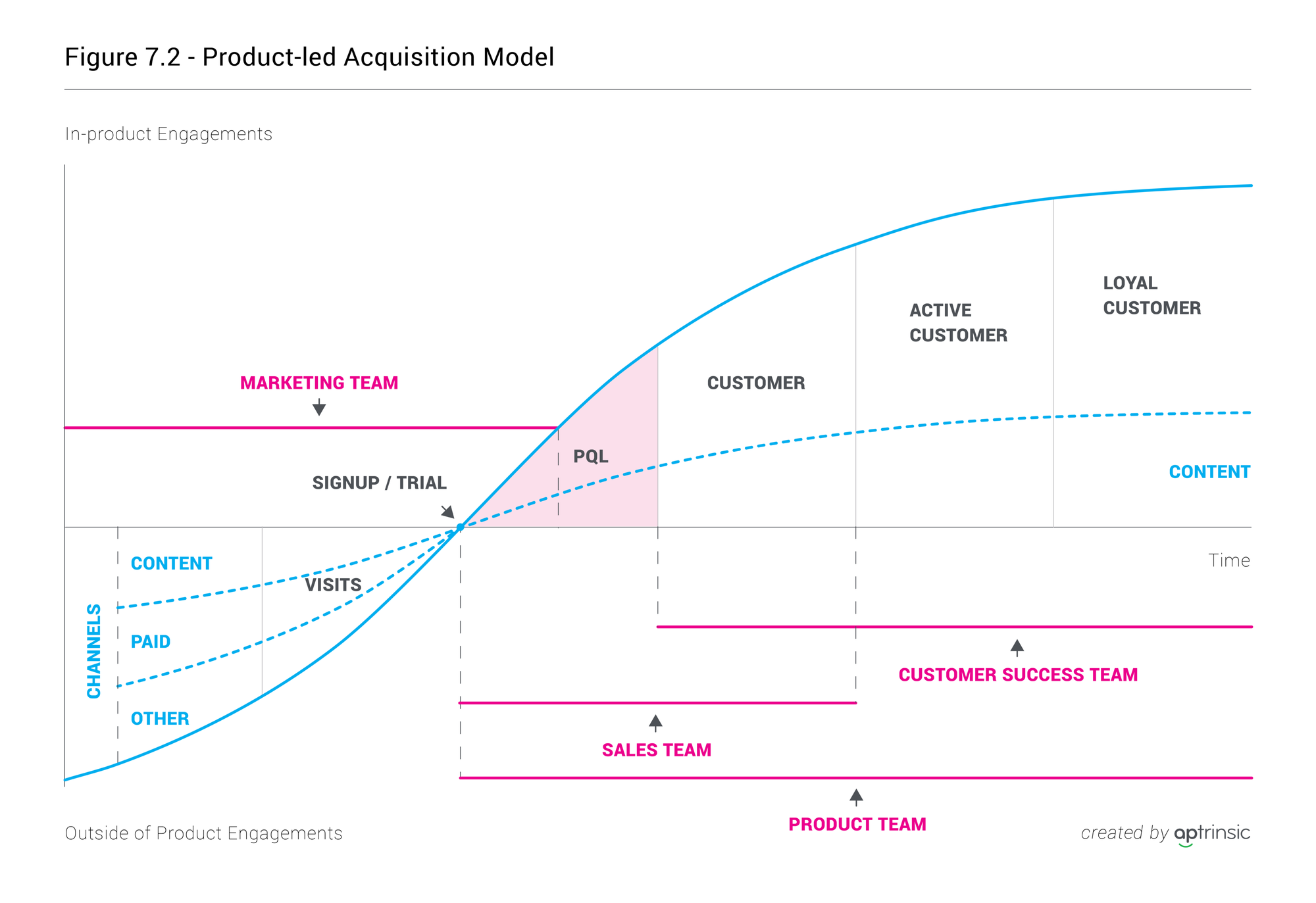 Product-Led GTM Strategy