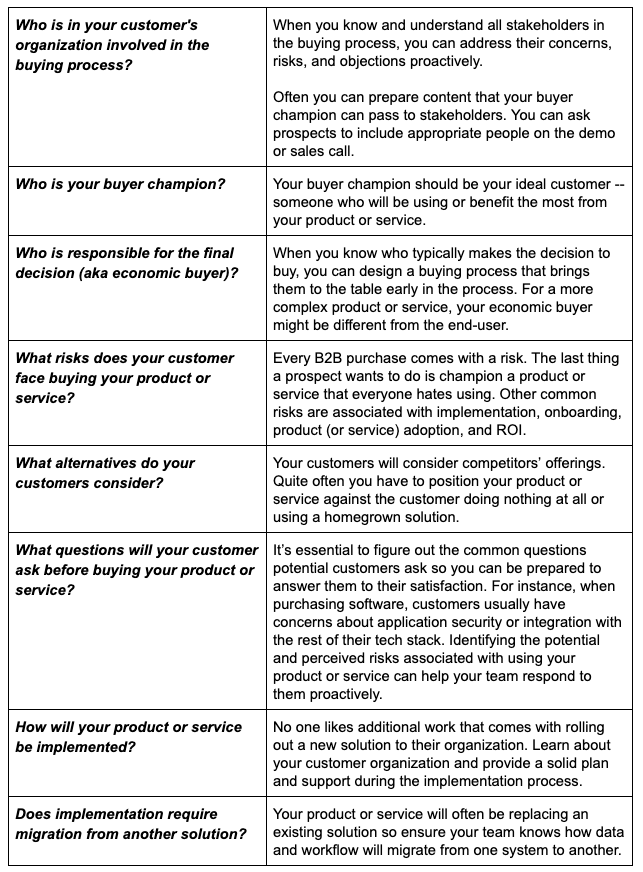 Ideal Customer Profile (ICP): How Your Customers Buy