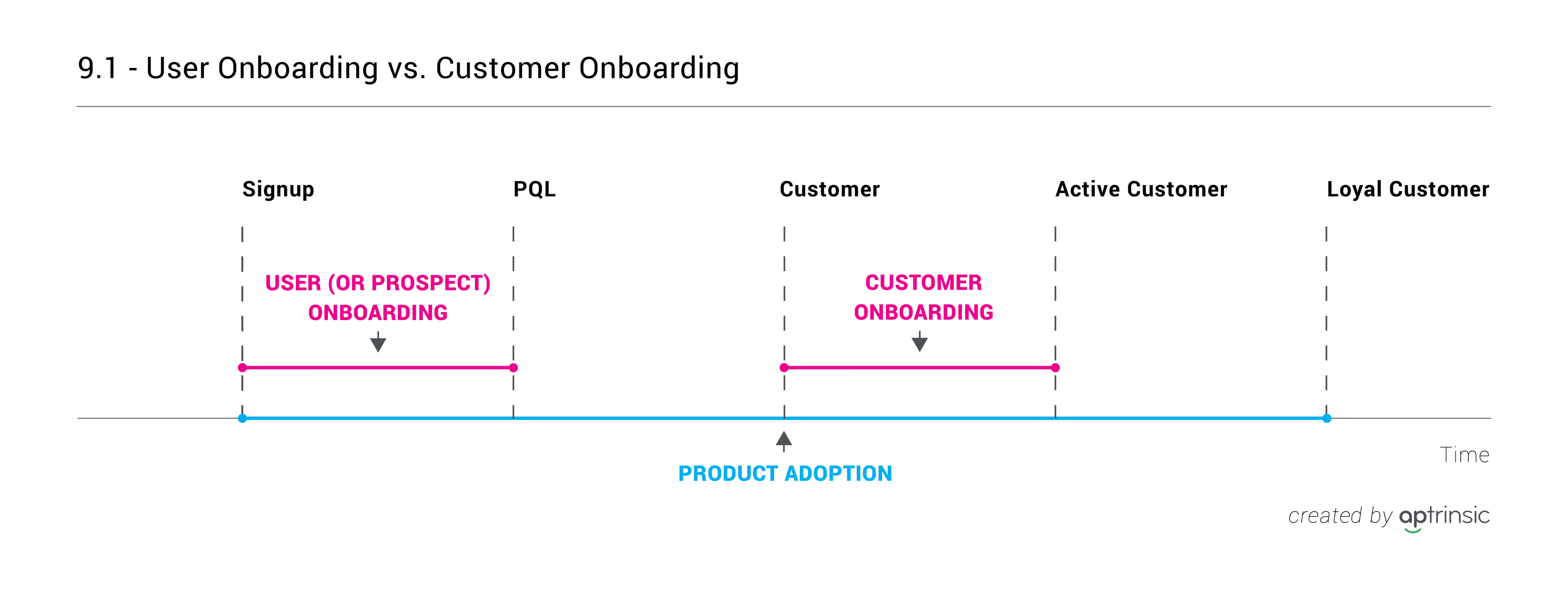Chapter 9: Driving Customer Acquisition and Adoption with a Product-Led ...
