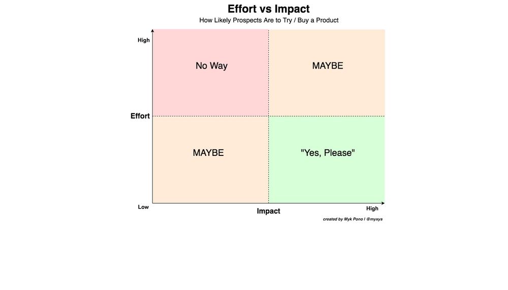 Freemium vs Free Trial vs Hybrid Customer Acquisition Model in SaaS:
