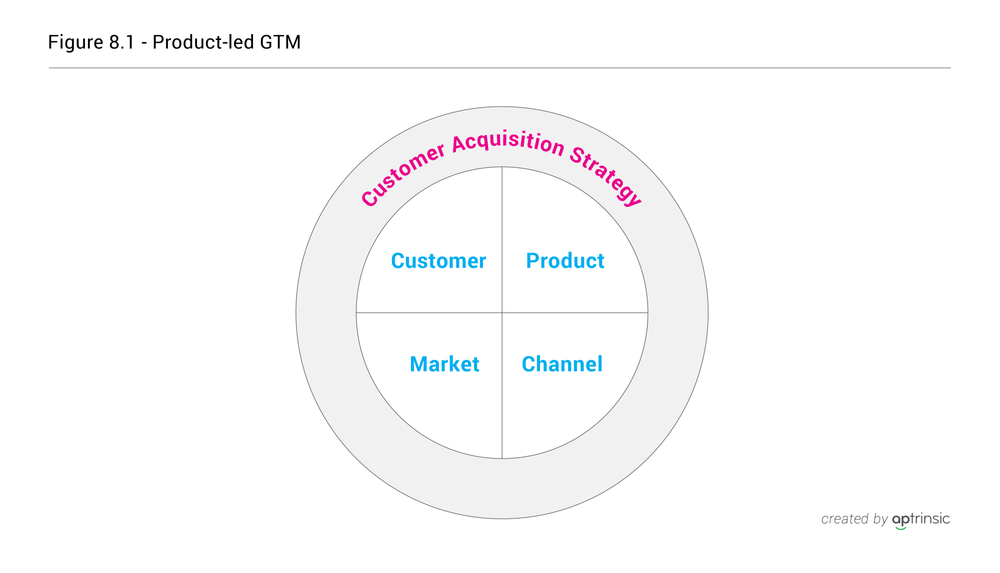 Chapter 8 Productled GoToMarket Strategy Overview
