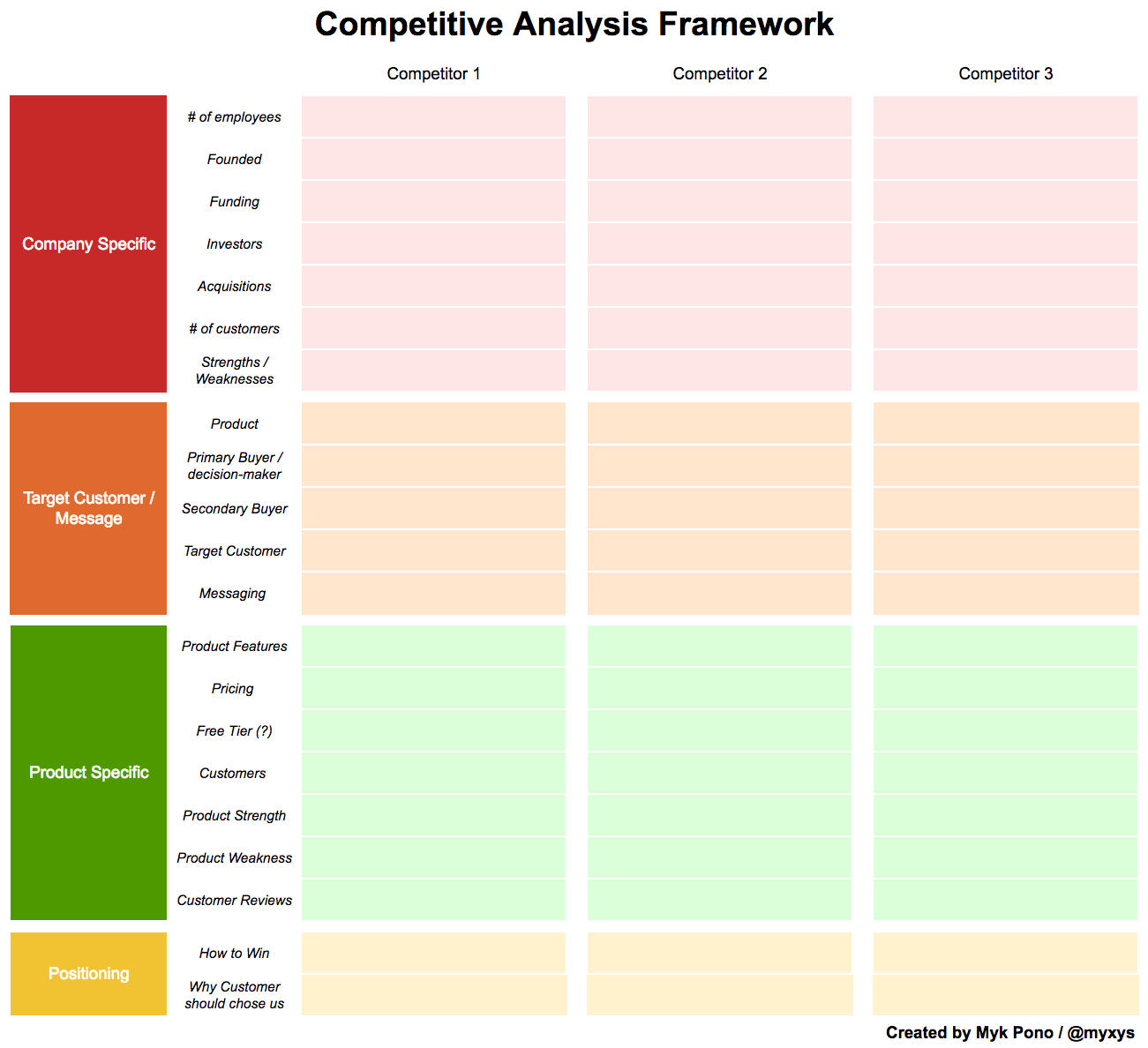 Competitive Analysis: How To Conduct a Competitive Analysis