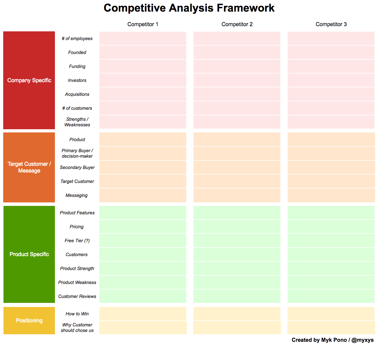 How to do a Competitive Analysis