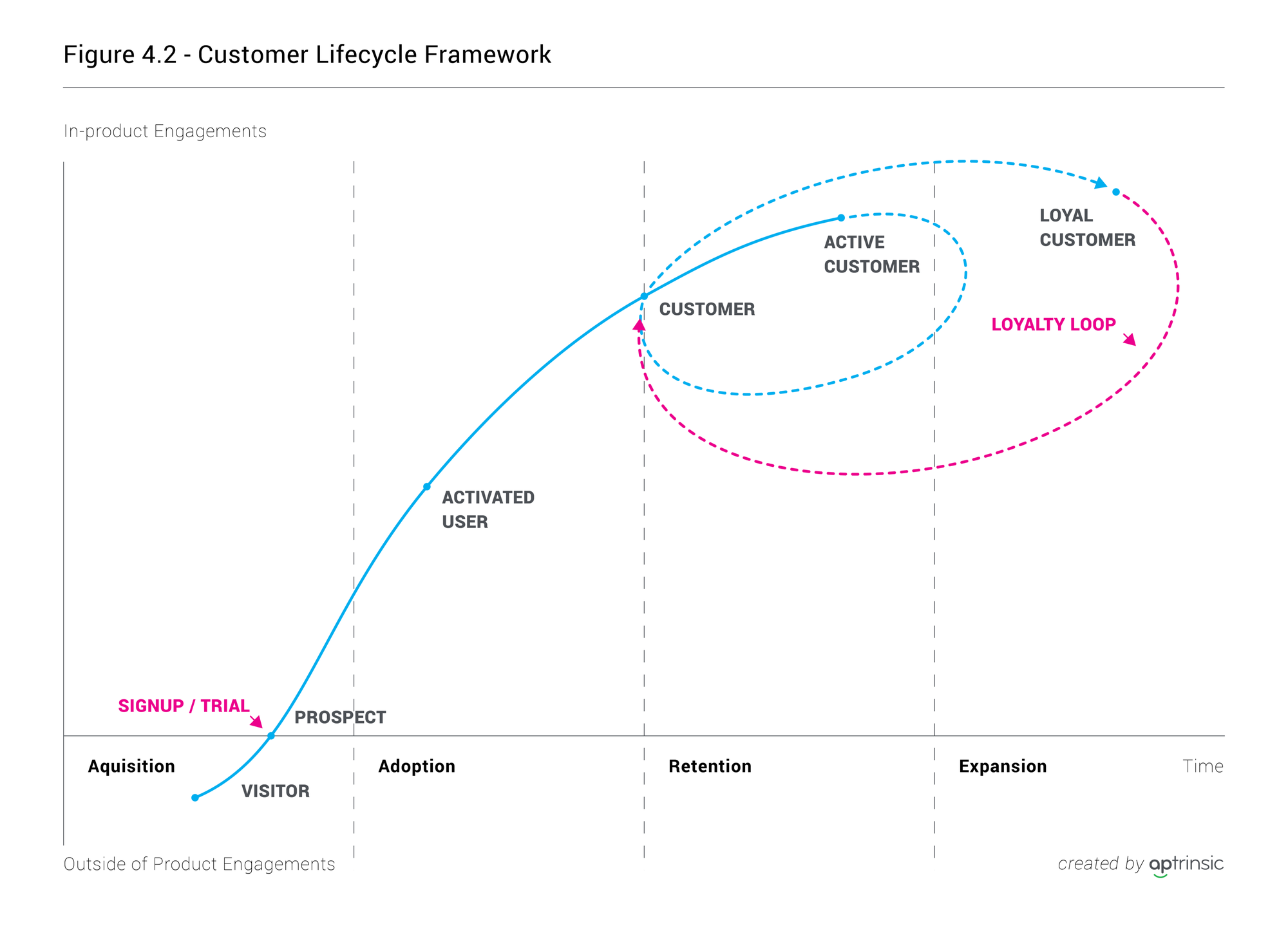 Chapter 4: Taking an Outside-In Perspective of the Customer Lifecycle