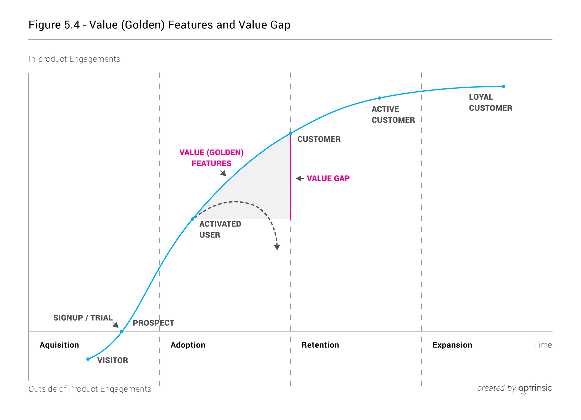 Chapter 5: Understanding the Whole Customer Journey