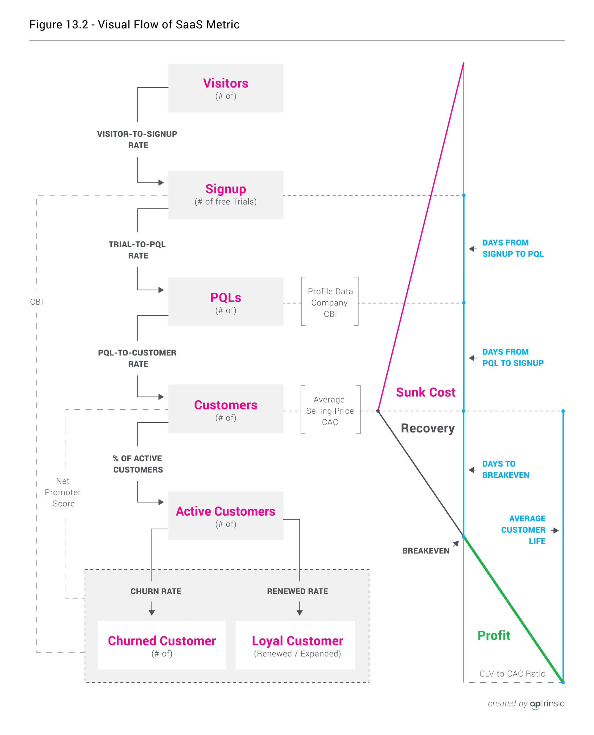 Chapter 13: SaaS Metrics: Measuring Success with a Product-led GTM