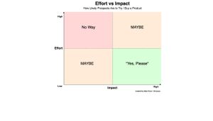 Freemium vs Free Trial vs Hybrid Customer Acquisition Model in SaaS: