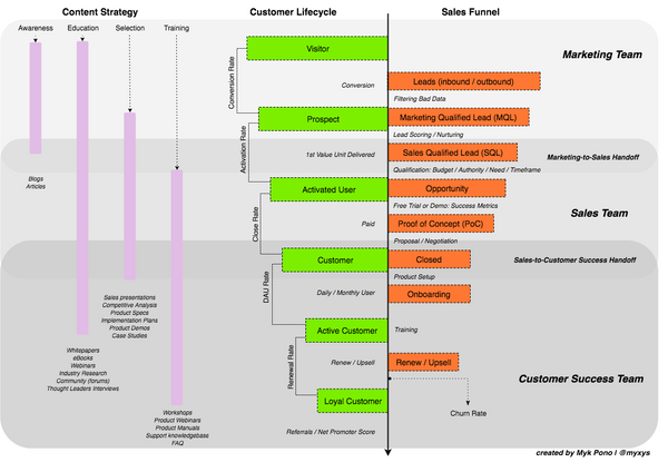 How To Track Customer Acquisitions: