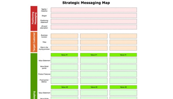 Strategic Communication: How to Develop Strategic Messaging and Positioning