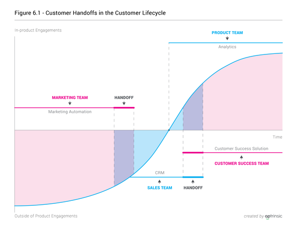 Chapter 6: From Silos to a Cross-functional Focus on Customer Experience