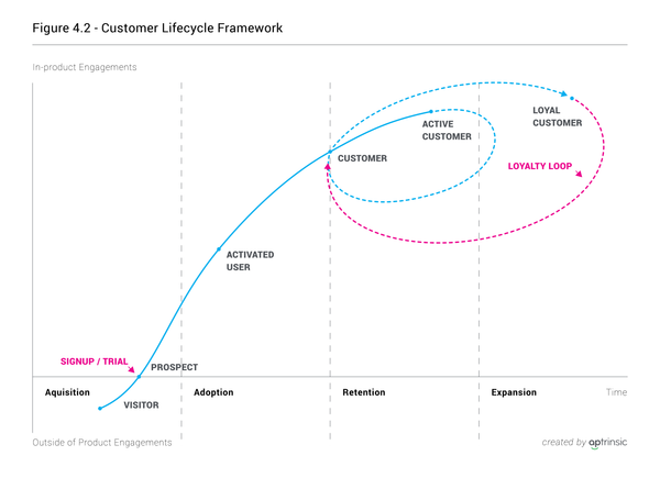 Chapter 4: Taking an Outside-In Perspective of the Customer Lifecycle