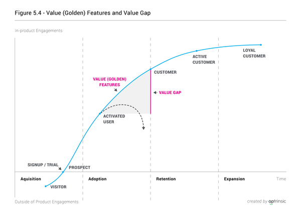 Chapter 5: Understanding the Whole Customer Journey