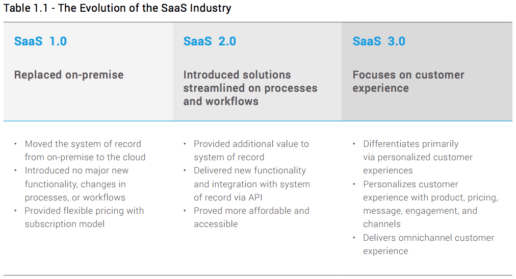 Chapter 1: Welcome to the Customer Experience Era