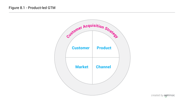 Chapter 8: Product-led Go-To-Market Strategy Overview