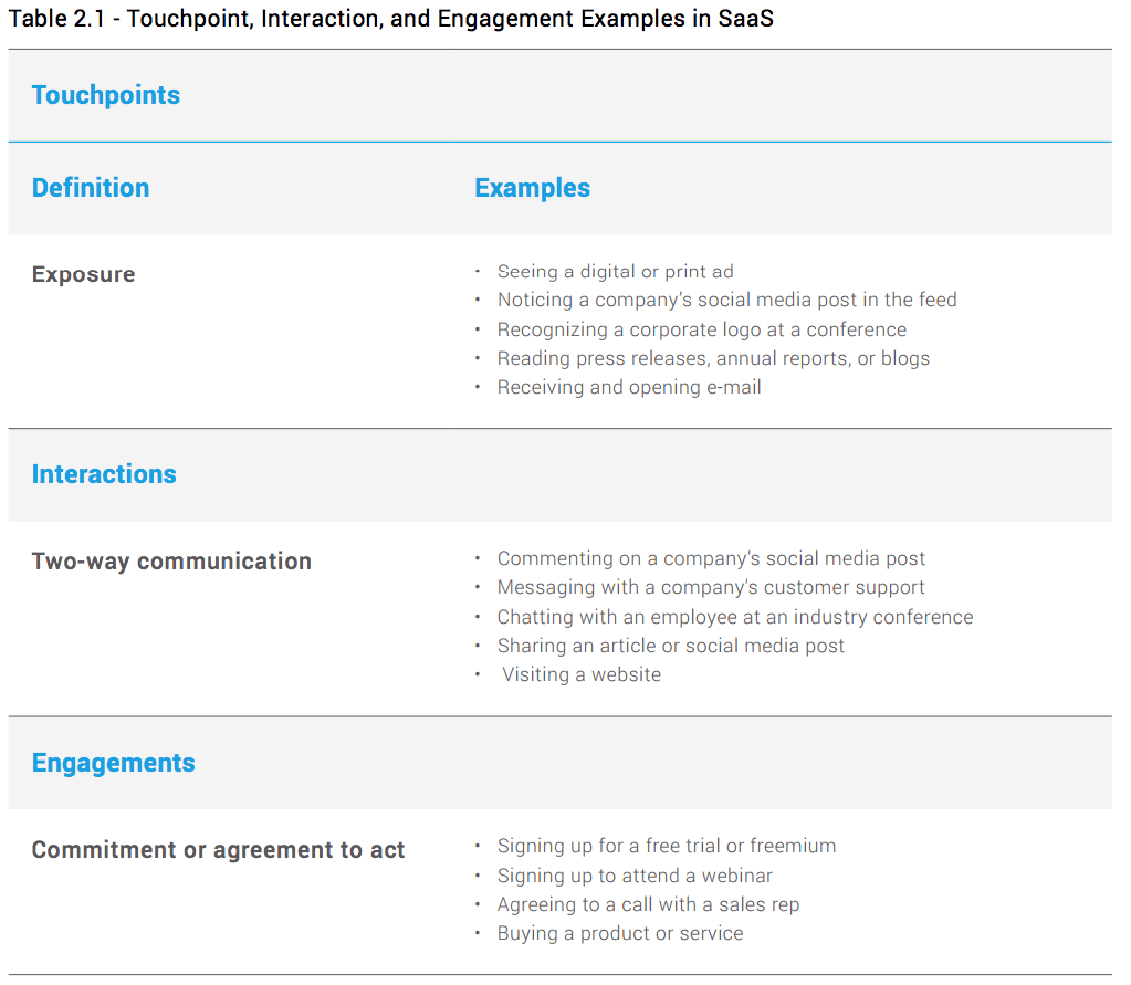 Chapter 2: Defining Customer Experience