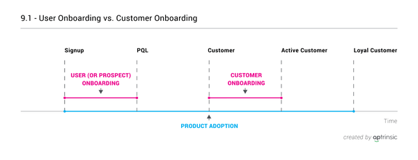 Chapter 9: Driving Customer Acquisition and Adoption with a Product-Led Strategy